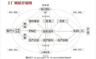 工厂质量网状控制图 广告设计中的精准可视化策略